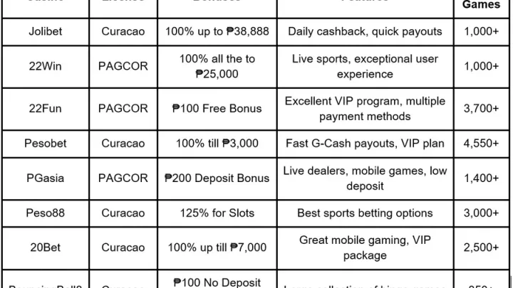 One Hundred Pesos Deposit Casino: Play on Aaajl Today - Aaajl Online Casino Philippines