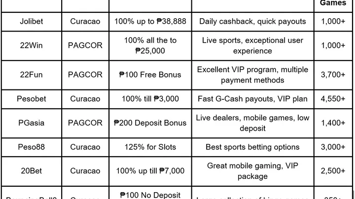 Real Money Casino Philippines: Fast Payouts & Top Slots - Aaajl Online Casino Philippines