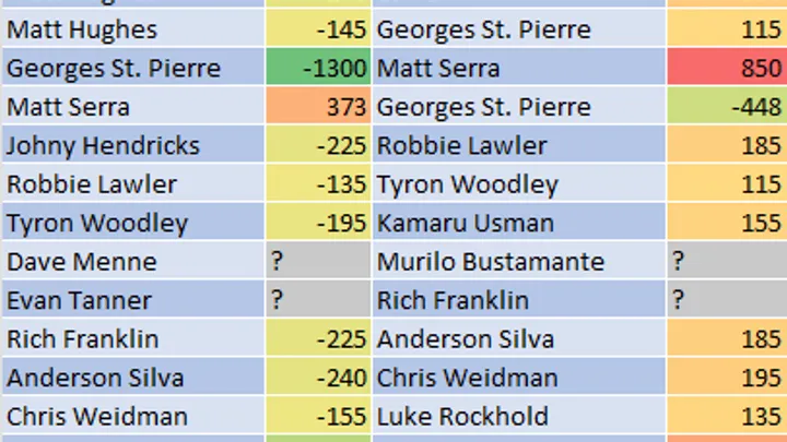 Boxing Betting Philippines: Big Fight Odds & Lines - Aaajl Online Casino Philippines